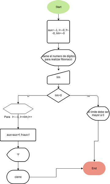 Reto 8 | Visual Paradigm Community